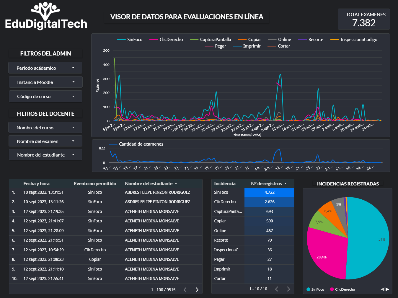 Monitoreo de exámenes online